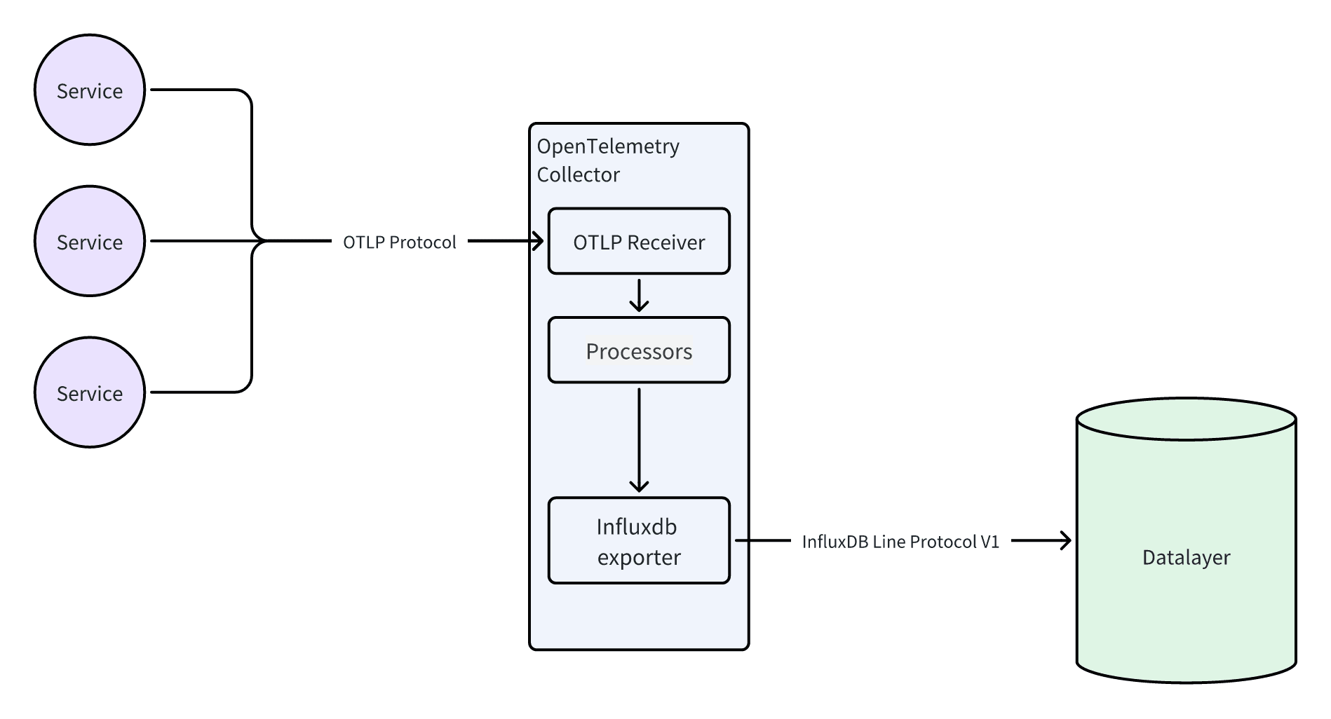 architecture diagram