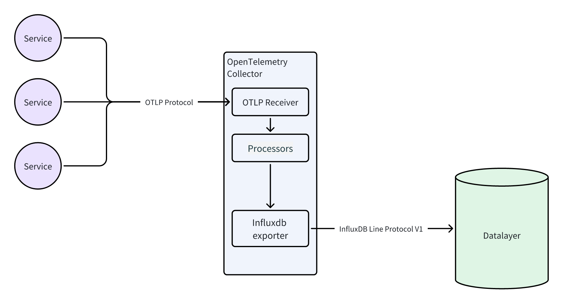 architecture diagram